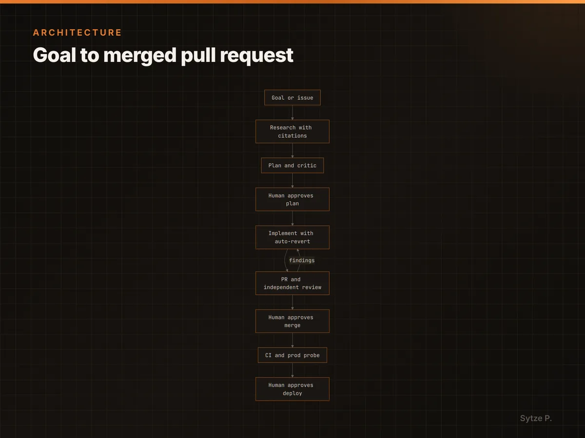 Goal to merged pull request