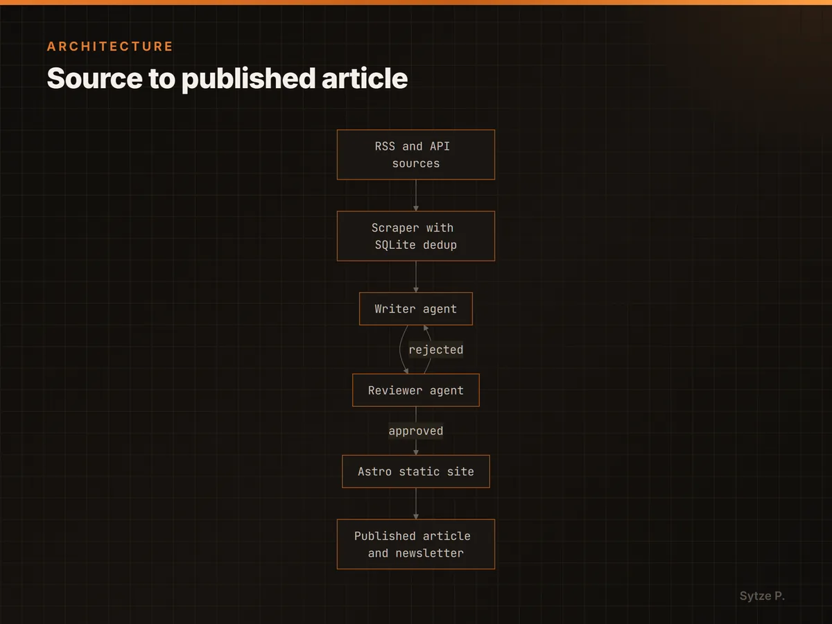 Source to published article