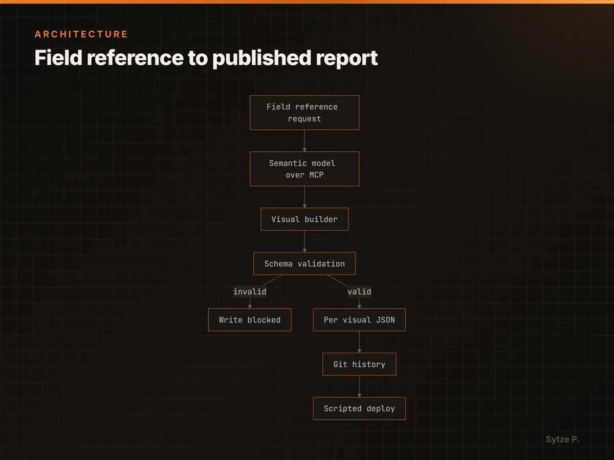 Field reference to published report
